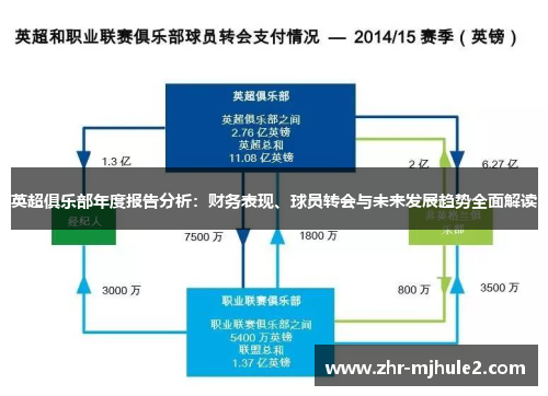 英超俱乐部年度报告分析：财务表现、球员转会与未来发展趋势全面解读