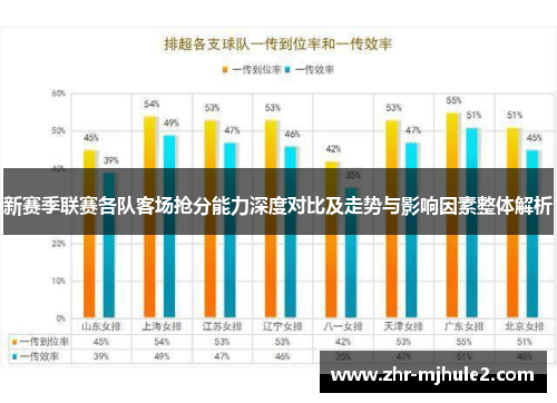 新赛季联赛各队客场抢分能力深度对比及走势与影响因素整体解析
