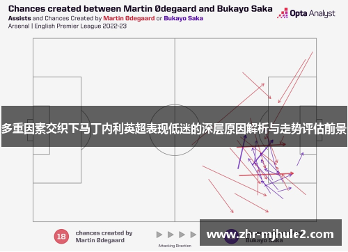 多重因素交织下马丁内利英超表现低迷的深层原因解析与走势评估前景