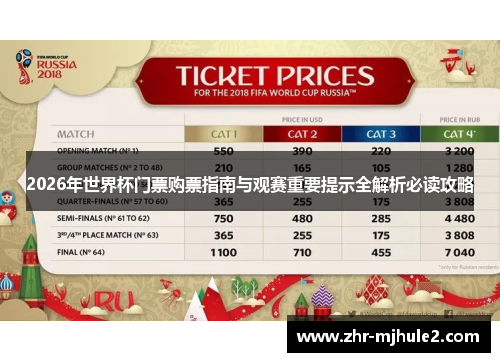 2026年世界杯门票购票指南与观赛重要提示全解析必读攻略 2026年世界杯门票购票指南与观赛重要提示全解析必读攻略