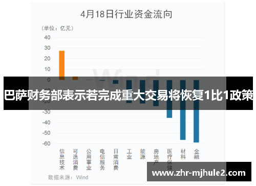 巴萨财务部表示若完成重大交易将恢复1比1政策 巴萨财务部表示若完成重大交易将恢复1比1政策