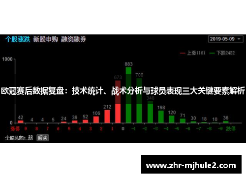 欧冠赛后数据复盘:技术统计、战术分析与球员表现三大关键要素解析 欧冠赛后数据复盘:技术统计、战术分析与球员表现三大关键要素解析