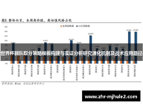 世界杯弱队取分策略模板构建与实证分析研究演化机制及战术应用路径 世界杯弱队取分策略模板构建与实证分析研究演化机制及战术应用路径
