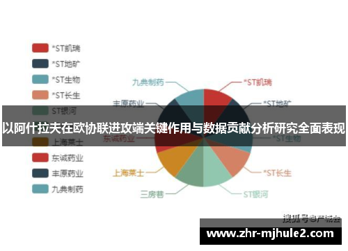 以阿什拉夫在欧协联进攻端关键作用与数据贡献分析研究全面表现 以阿什拉夫在欧协联进攻端关键作用与数据贡献分析研究全面表现